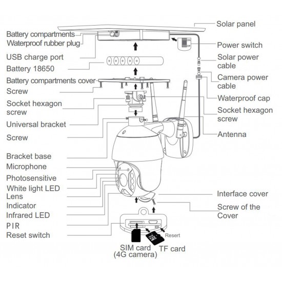 4G PTZ Security Solar Camera
