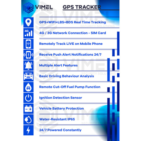 24/7 Hardwired 4G GPS Vehicle Tracker