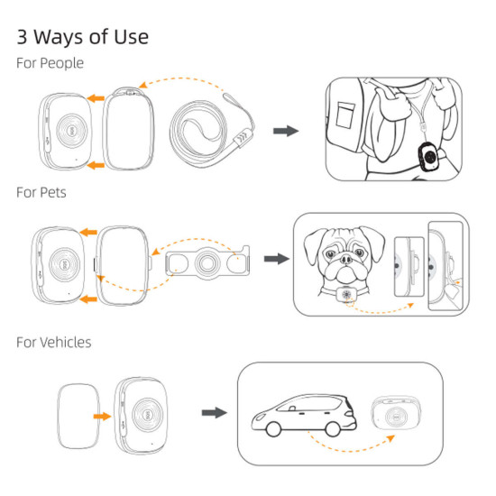 4G Multifunctional SIM Card GPS Tracker for Pets